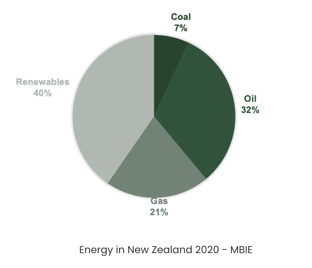 The problem our with coal and water — image