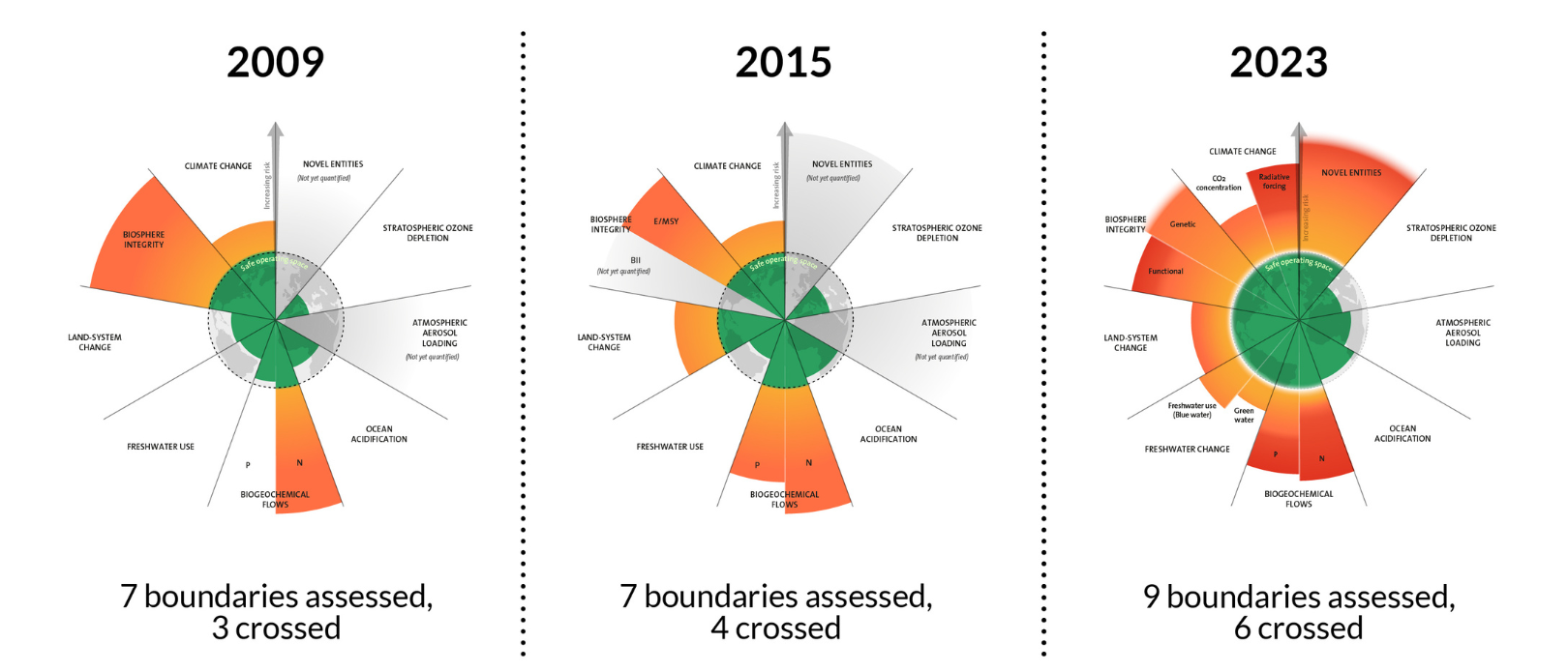 Measuring what matters — image