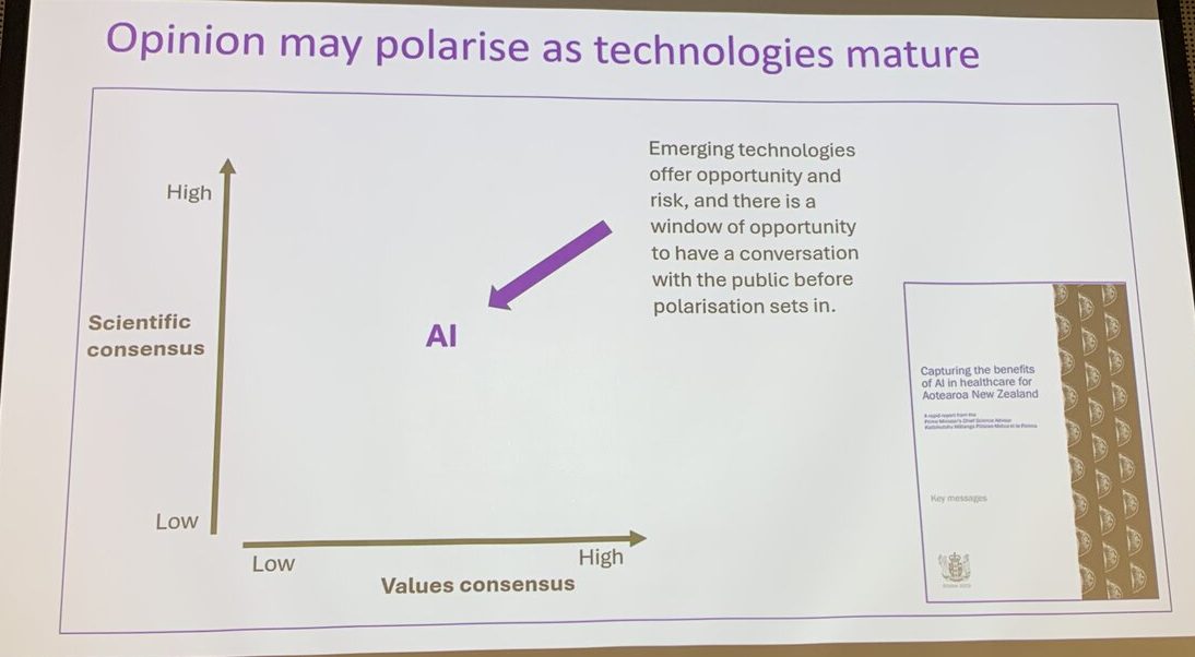 “Opinion may polarise as technologies mature” — the arrow points away from consensus, not toward it. There is a window to have the conversation with the public before polarisation sets in. Slide: Dame Juliet Gerrard.