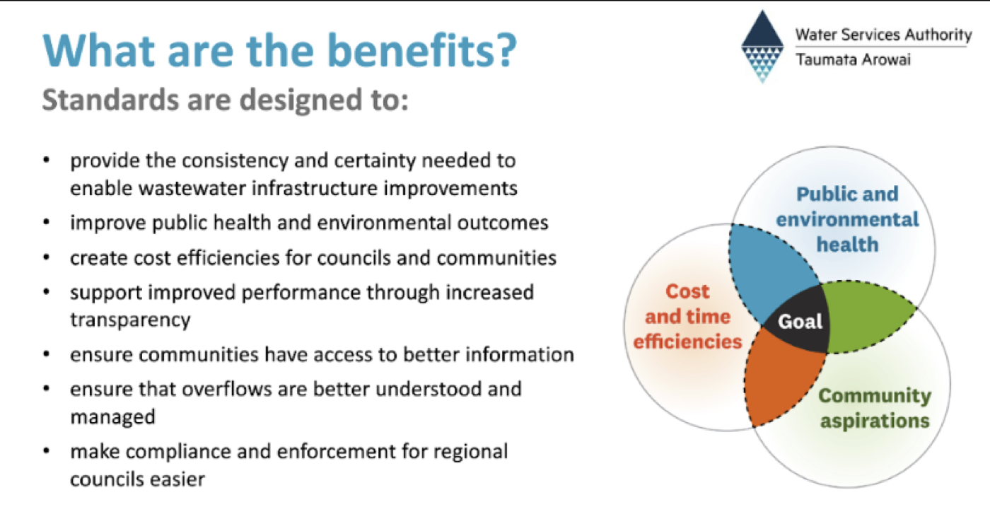 New Wastewater Performance Standards — figure 3
